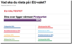 dn_euvalstest