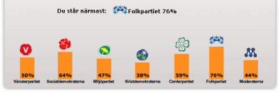 Folkpartiet